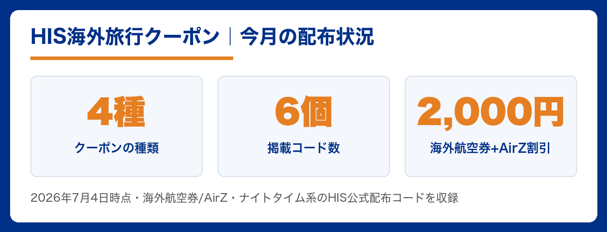 HIS海外旅行クーポン一覧(4種・コード6個)2026年7月