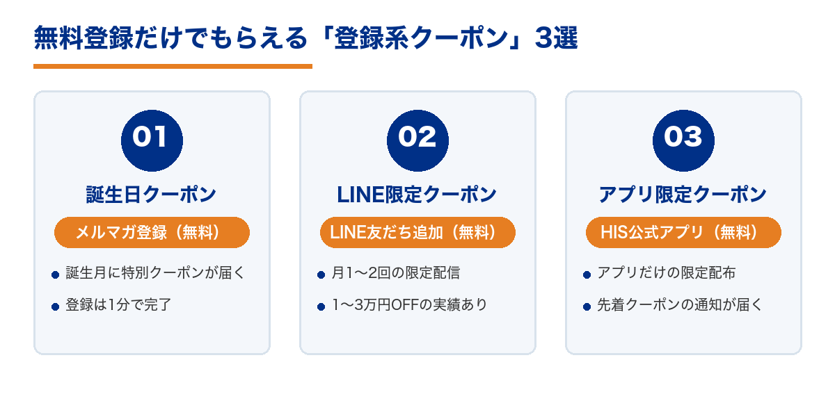 無料登録だけでもらえるHISクーポン3種(誕生日・LINE限定・アプリ限定)