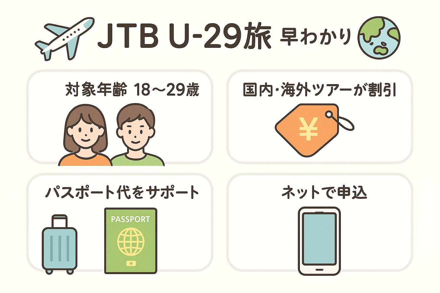JTB U-29旅 早わかり図解