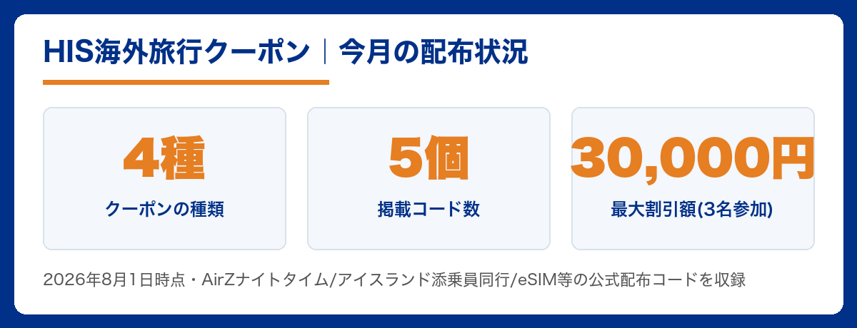 HIS海外旅行クーポン一覧(4種・コード5個)2026年8月