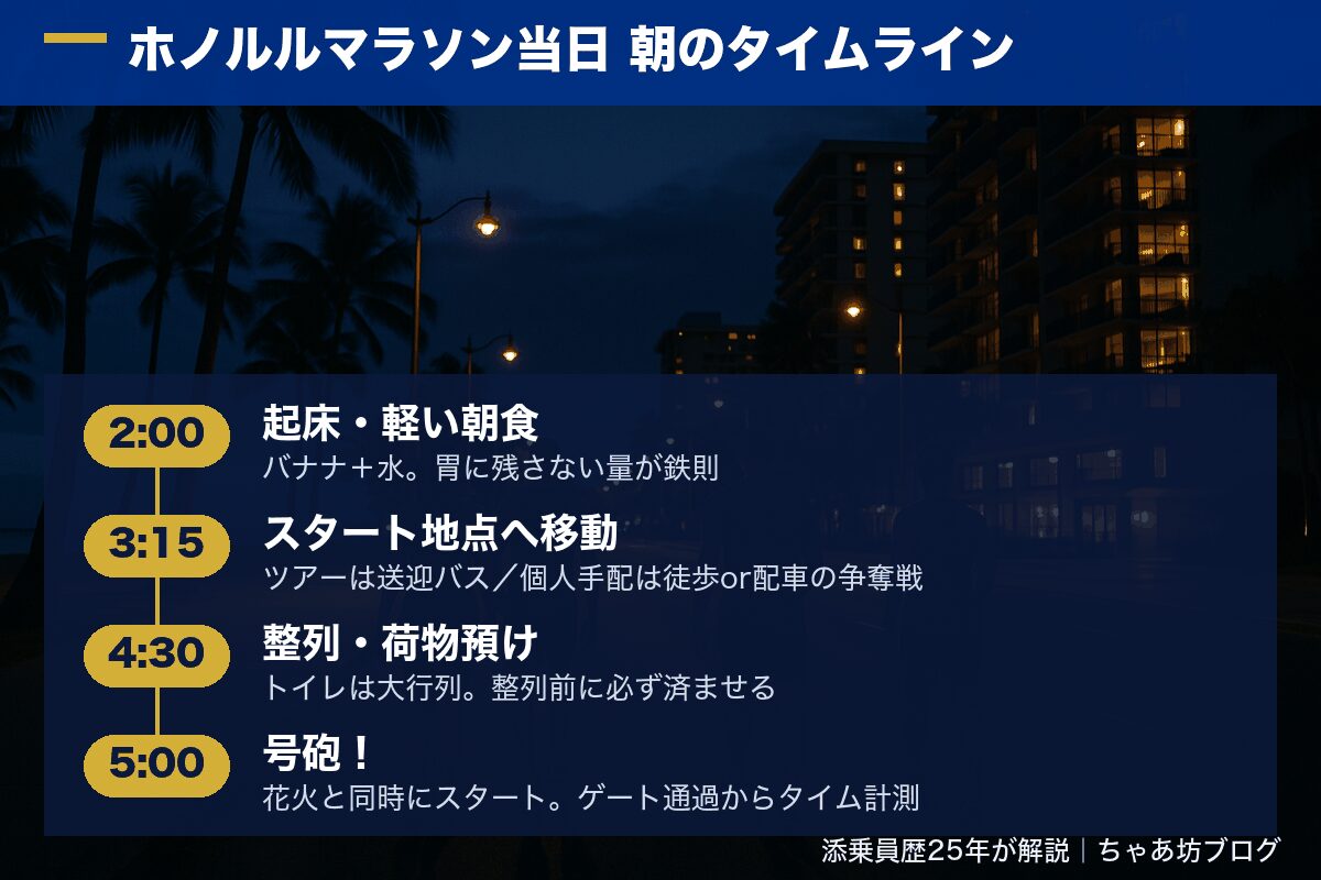 ホノルルマラソン当日朝のタイムライン図解｜2時起床・3時15分スタート地点へ移動・4時30分整列と荷物預け・5時号砲。ツアーは送迎バスあり