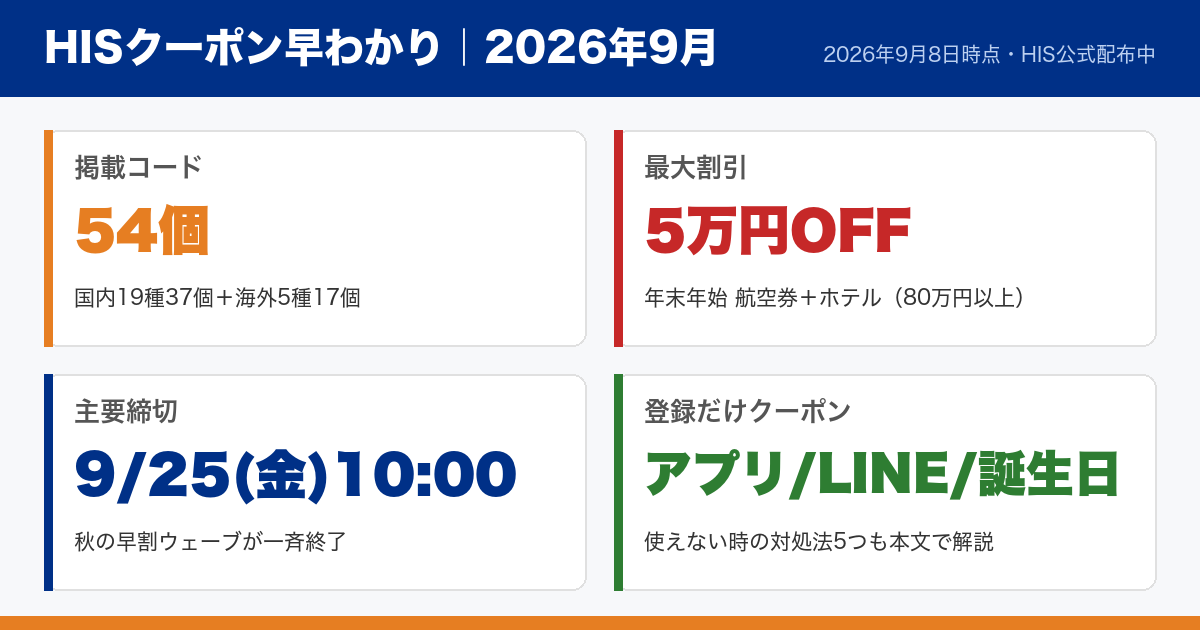 HISクーポン早わかり図解｜年末年始 航空券＋ホテル最大5万円OFF・アプリ/LINE/誕生日の登録クーポン・使えない時の対処法5つ