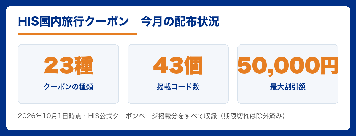 HIS国内旅行クーポン一覧（23種・コード43個・最大50,000円OFF）2026年10月