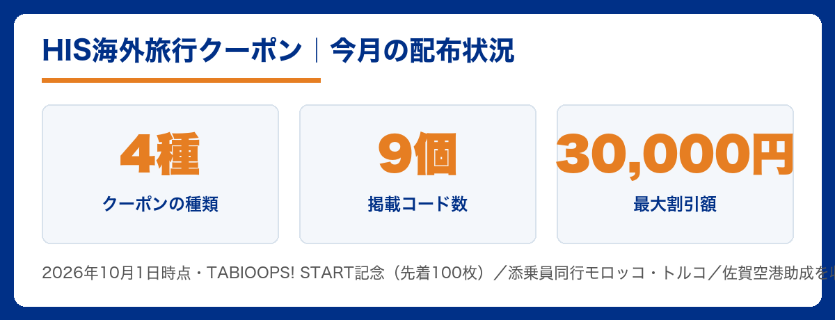 HIS海外旅行クーポン一覧（4種・コード9個・最大30,000円OFF）2026年10月